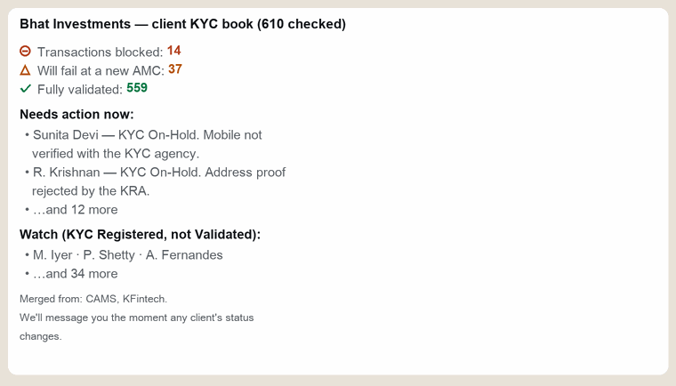 The weekly book digest as it arrives on WhatsApp: 14 transactions blocked, 37 will fail at a new AMC, 559 fully validated, with the clients needing action named.